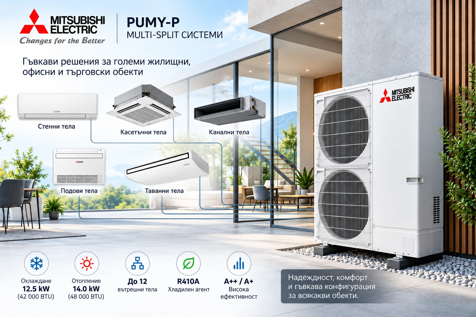 Mitsubishi Electric PUMY-P система с различни типове вътрешни тела